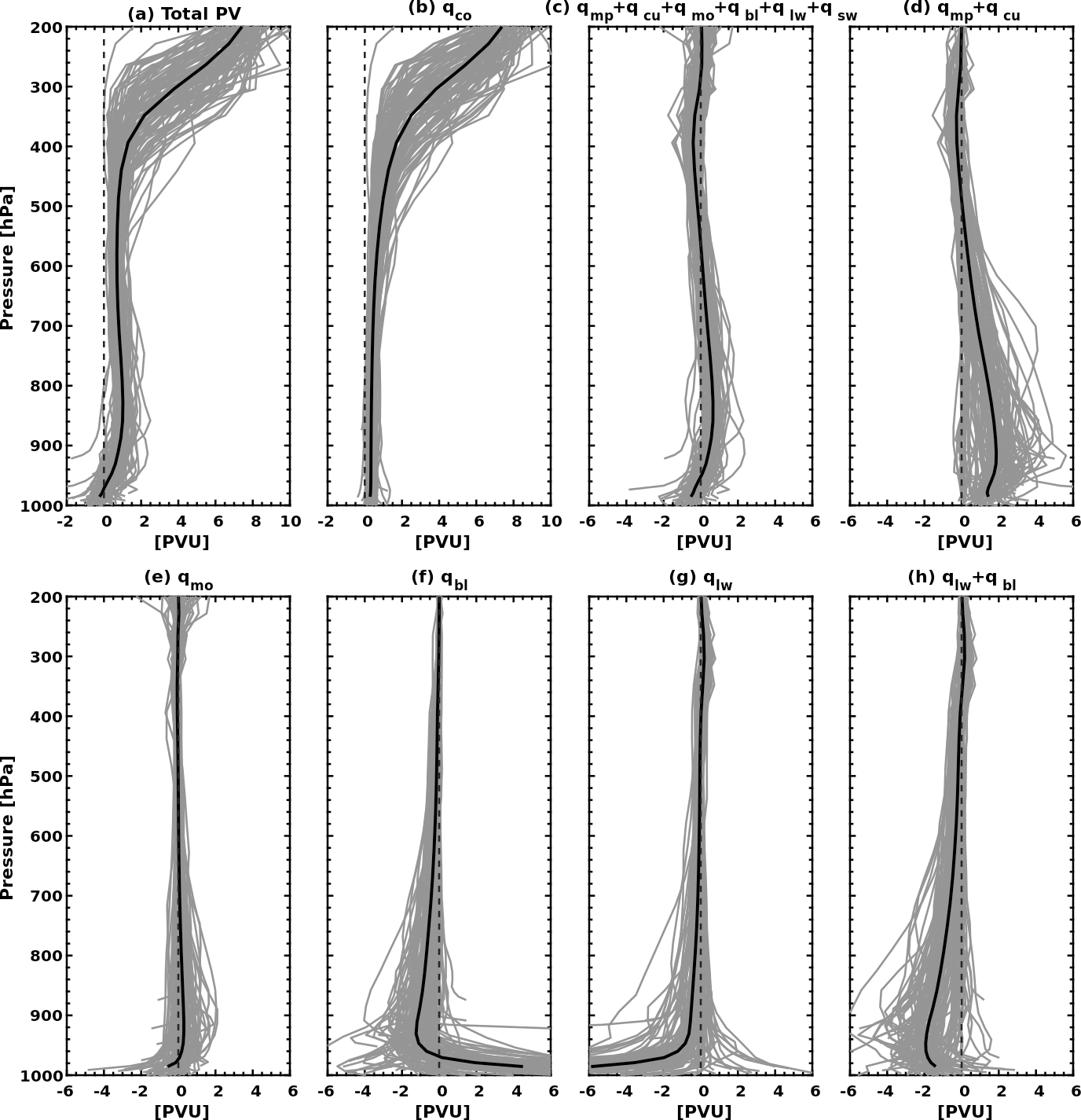 Wcd A Process Based Anatomy Of Mediterranean Cyclones From Baroclinic Lows To Tropical Like Systems