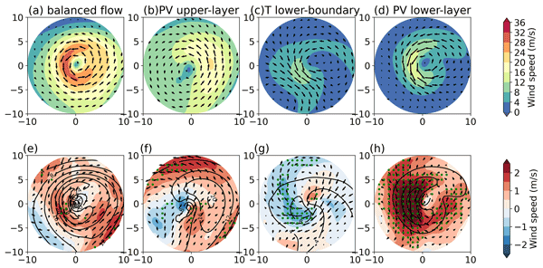 WCD Future changes in North Atlantic winter cyclones in CESM LE