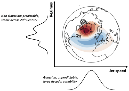 https://wcd.copernicus.org/articles/3/505/2022/wcd-3-505-2022-f02