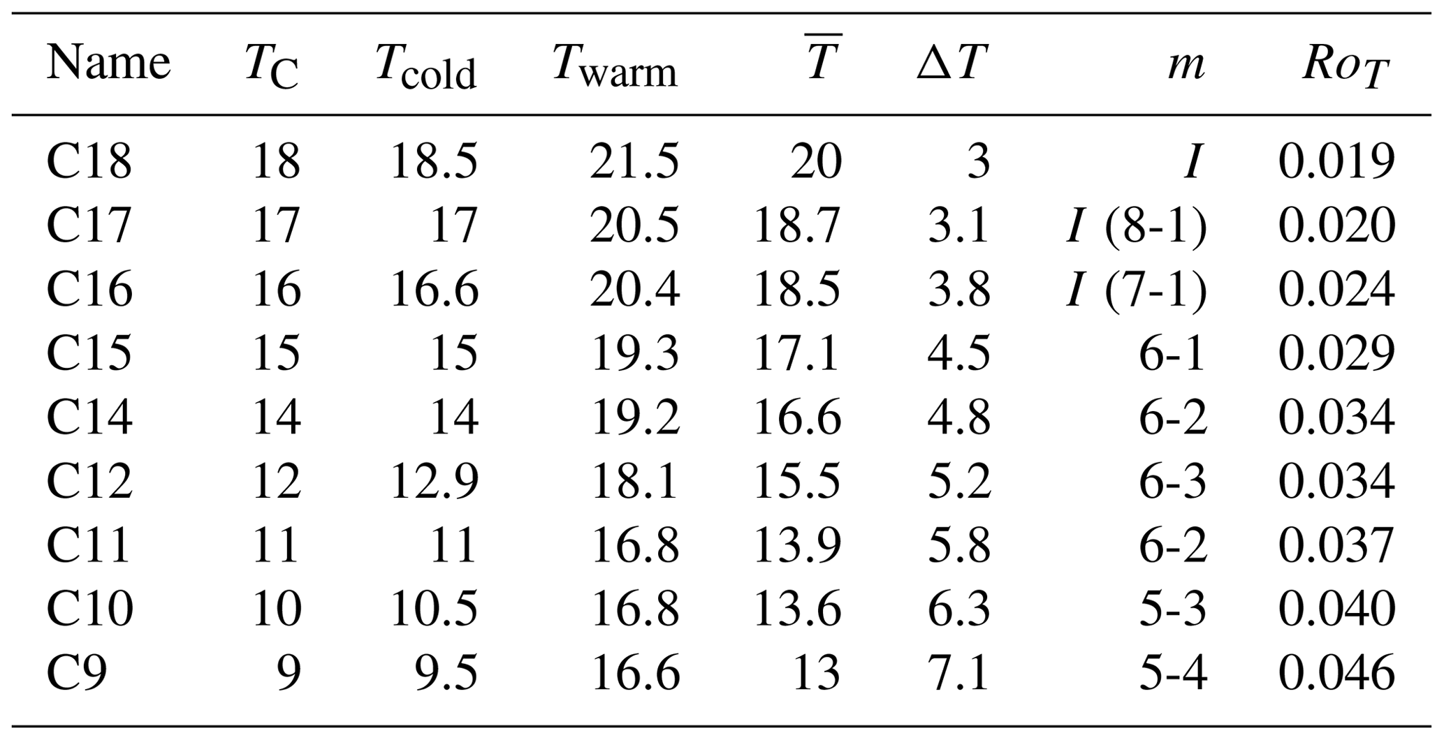 Jetstream R Value Chart WCD - Jet stream variability in a polar warming scenario – a laboratory ...