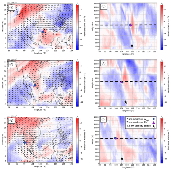 https://wcd.copernicus.org/articles/4/1019/2023/wcd-4-1019-2023-avatar-web.png