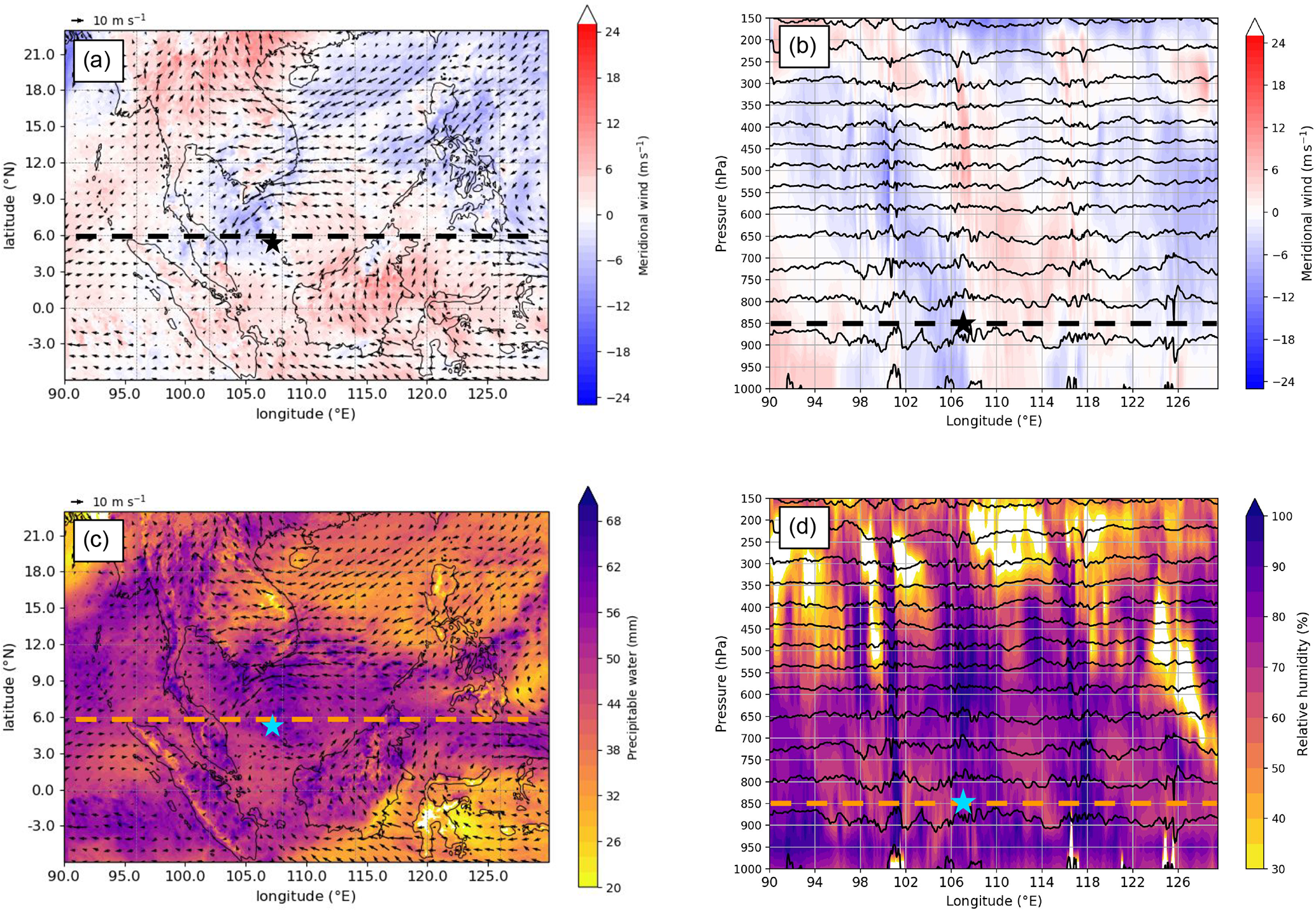 Struktur Borneo Vortex pada fase intensitas maksimum: medan angin 850 hPa, vortisitas relatif, dan profil vertikal menunjukkan sirkulasi siklonik di lapisan bawah troposfer