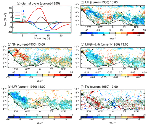 https://wcd.copernicus.org/articles/4/229/2023/wcd-4-229-2023-f04