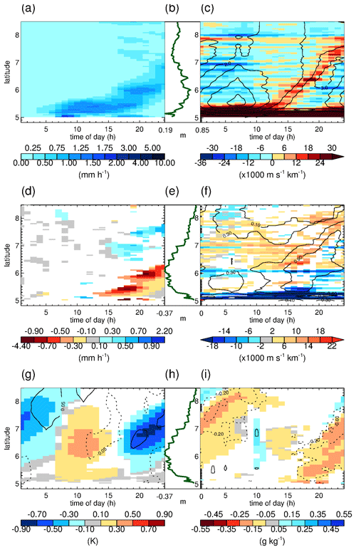 https://wcd.copernicus.org/articles/4/229/2023/wcd-4-229-2023-f10