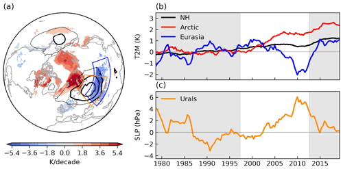 https://wcd.copernicus.org/articles/4/95/2023/wcd-4-95-2023-f01