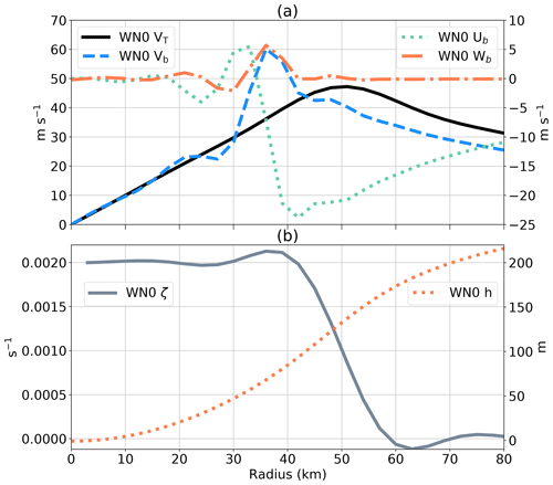 https://wcd.copernicus.org/articles/5/1013/2024/wcd-5-1013-2024-f02