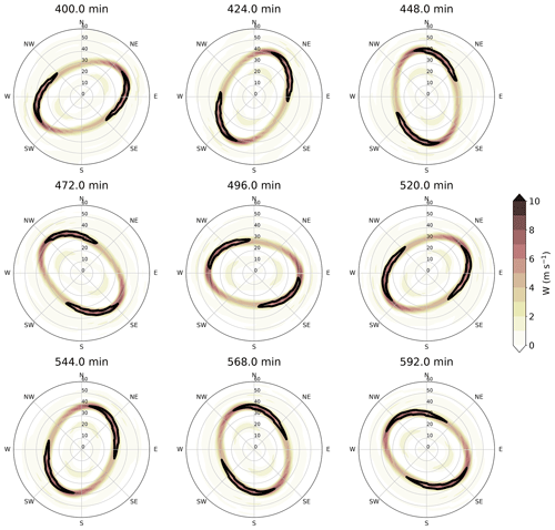 https://wcd.copernicus.org/articles/5/1013/2024/wcd-5-1013-2024-f07