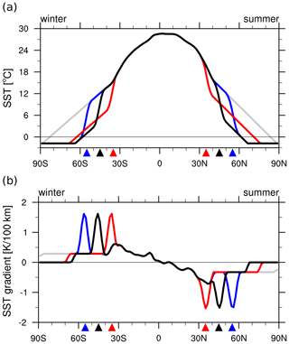 https://wcd.copernicus.org/articles/5/1031/2024/wcd-5-1031-2024-f01