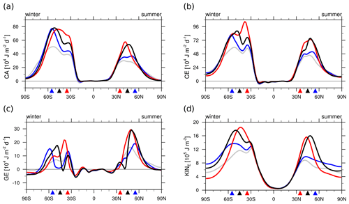 https://wcd.copernicus.org/articles/5/1031/2024/wcd-5-1031-2024-f06