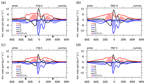 https://wcd.copernicus.org/articles/5/1031/2024/wcd-5-1031-2024-f07