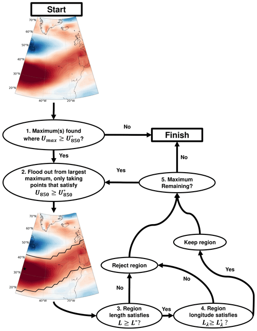 https://wcd.copernicus.org/articles/5/1061/2024/wcd-5-1061-2024-f01