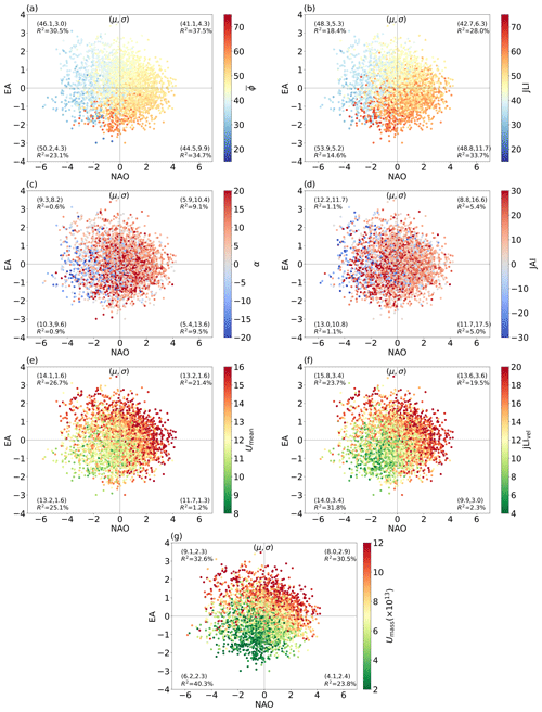 https://wcd.copernicus.org/articles/5/1061/2024/wcd-5-1061-2024-f12