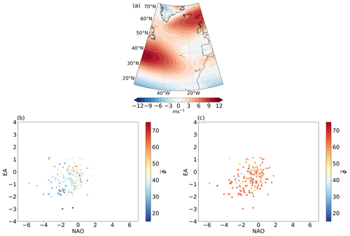 https://wcd.copernicus.org/articles/5/1061/2024/wcd-5-1061-2024-f13