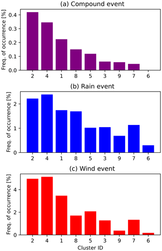 https://wcd.copernicus.org/articles/5/1079/2024/wcd-5-1079-2024-f04