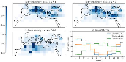 https://wcd.copernicus.org/articles/5/1079/2024/wcd-5-1079-2024-f07