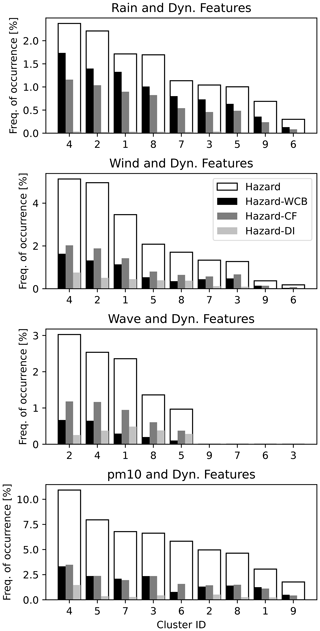 https://wcd.copernicus.org/articles/5/1079/2024/wcd-5-1079-2024-f14