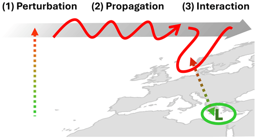 https://wcd.copernicus.org/articles/5/1103/2024/wcd-5-1103-2024-f01