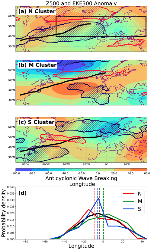 https://wcd.copernicus.org/articles/5/1103/2024/wcd-5-1103-2024-f05