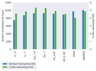 https://wcd.copernicus.org/articles/5/1117/2024/wcd-5-1117-2024-f03