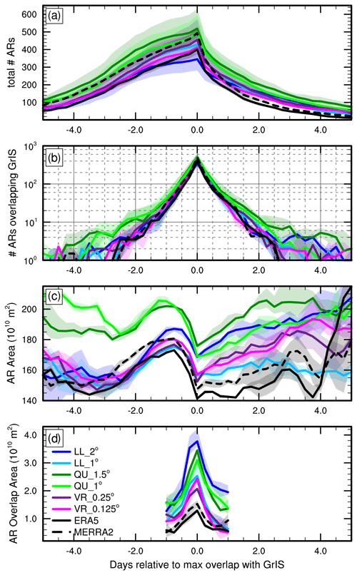 https://wcd.copernicus.org/articles/5/1117/2024/wcd-5-1117-2024-f14