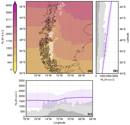 https://wcd.copernicus.org/articles/5/1137/2024/wcd-5-1137-2024-f04