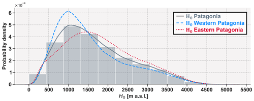 https://wcd.copernicus.org/articles/5/1137/2024/wcd-5-1137-2024-f05