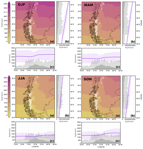 https://wcd.copernicus.org/articles/5/1137/2024/wcd-5-1137-2024-f07