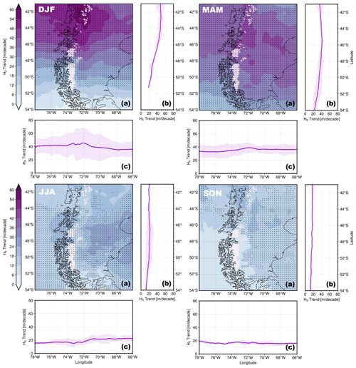 https://wcd.copernicus.org/articles/5/1137/2024/wcd-5-1137-2024-f08