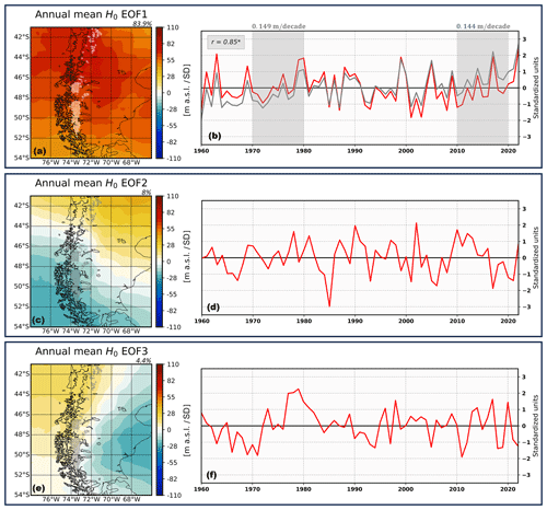 https://wcd.copernicus.org/articles/5/1137/2024/wcd-5-1137-2024-f09