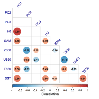 https://wcd.copernicus.org/articles/5/1137/2024/wcd-5-1137-2024-f10