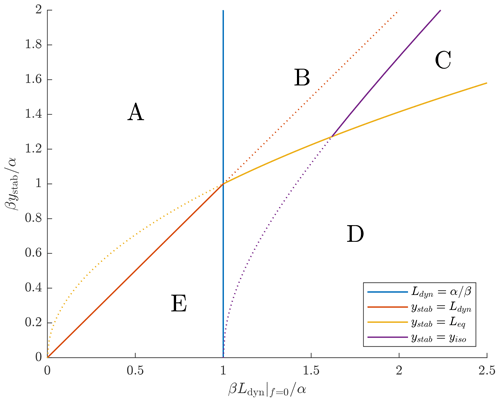 https://wcd.copernicus.org/articles/5/1153/2024/wcd-5-1153-2024-f10