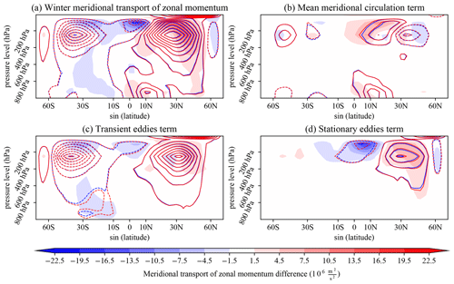 https://wcd.copernicus.org/articles/5/1207/2024/wcd-5-1207-2024-f05