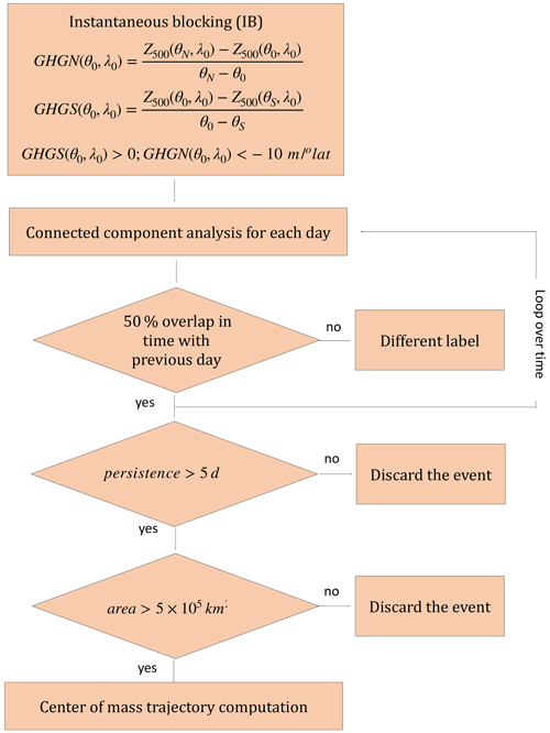 https://wcd.copernicus.org/articles/5/1207/2024/wcd-5-1207-2024-f07