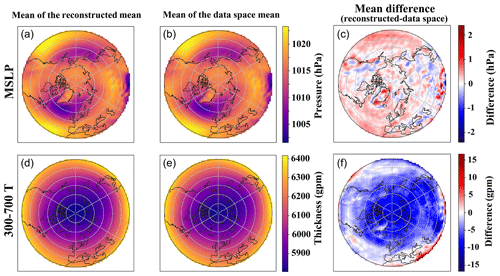 https://wcd.copernicus.org/articles/5/1223/2024/wcd-5-1223-2024-f05