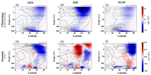 https://wcd.copernicus.org/articles/5/1223/2024/wcd-5-1223-2024-f07