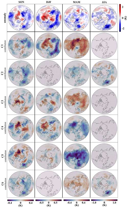 https://wcd.copernicus.org/articles/5/1223/2024/wcd-5-1223-2024-f13