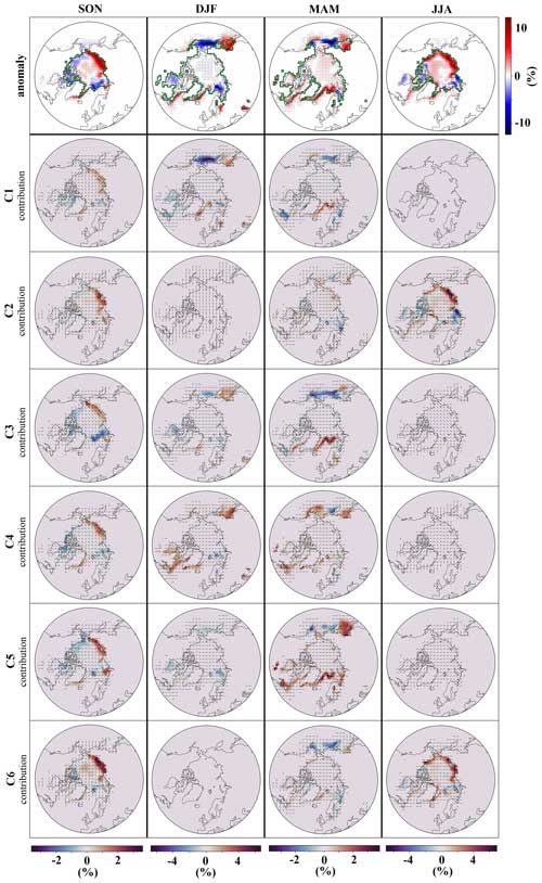 https://wcd.copernicus.org/articles/5/1223/2024/wcd-5-1223-2024-f14