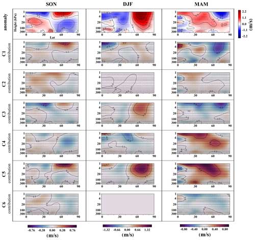 https://wcd.copernicus.org/articles/5/1223/2024/wcd-5-1223-2024-f15