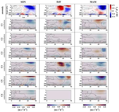 https://wcd.copernicus.org/articles/5/1223/2024/wcd-5-1223-2024-f16