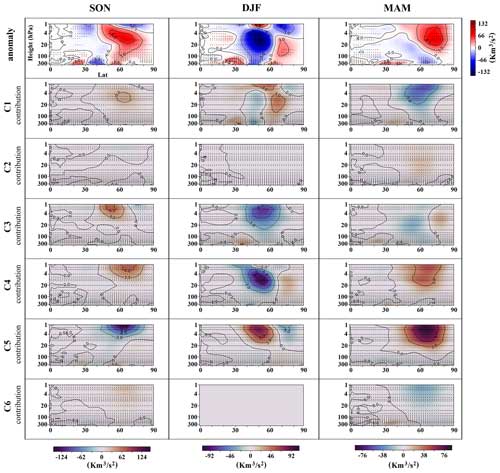 https://wcd.copernicus.org/articles/5/1223/2024/wcd-5-1223-2024-f17