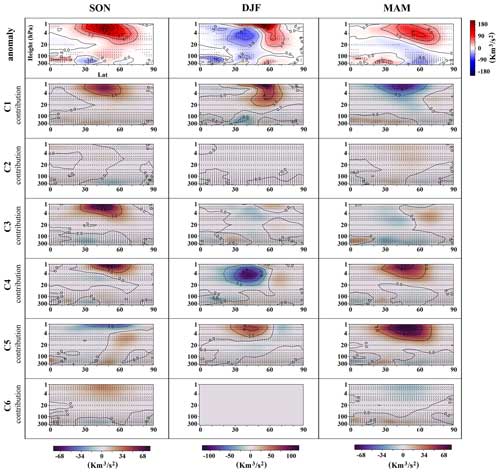 https://wcd.copernicus.org/articles/5/1223/2024/wcd-5-1223-2024-f18