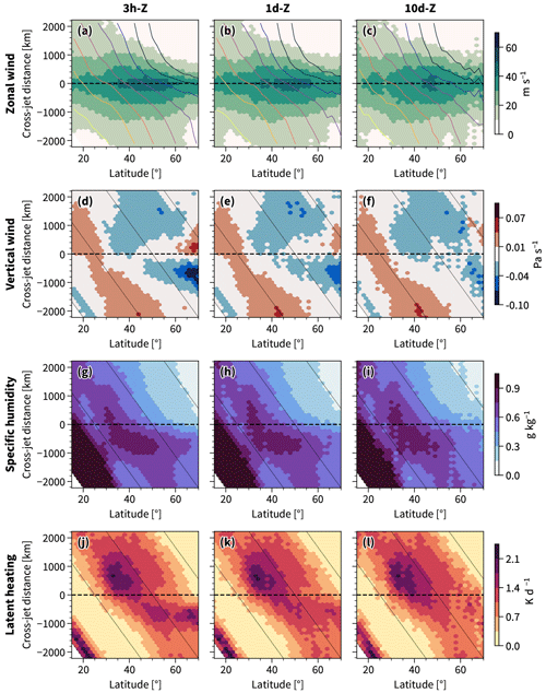 https://wcd.copernicus.org/articles/5/1269/2024/wcd-5-1269-2024-f03