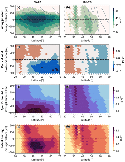 https://wcd.copernicus.org/articles/5/1269/2024/wcd-5-1269-2024-f05