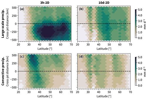 https://wcd.copernicus.org/articles/5/1269/2024/wcd-5-1269-2024-f06