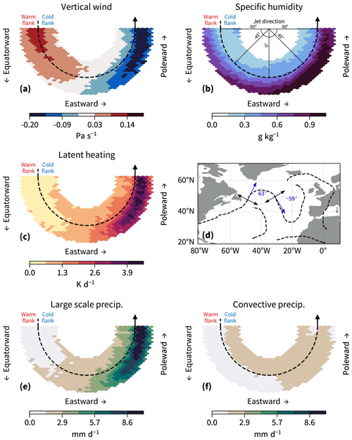 https://wcd.copernicus.org/articles/5/1269/2024/wcd-5-1269-2024-f07