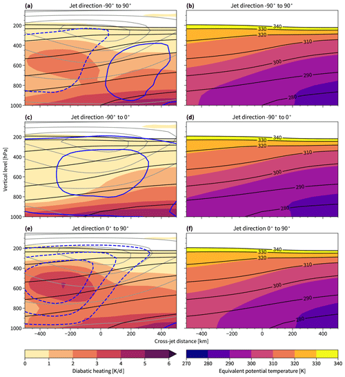 https://wcd.copernicus.org/articles/5/1269/2024/wcd-5-1269-2024-f10