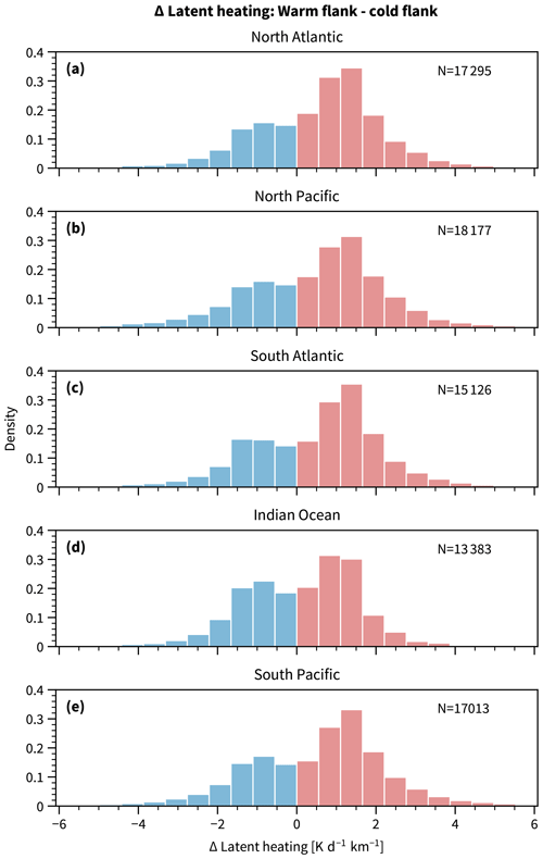 https://wcd.copernicus.org/articles/5/1269/2024/wcd-5-1269-2024-f11