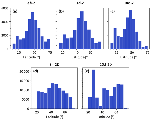 https://wcd.copernicus.org/articles/5/1269/2024/wcd-5-1269-2024-f12