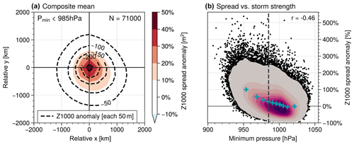 https://wcd.copernicus.org/articles/5/1287/2024/wcd-5-1287-2024-f03