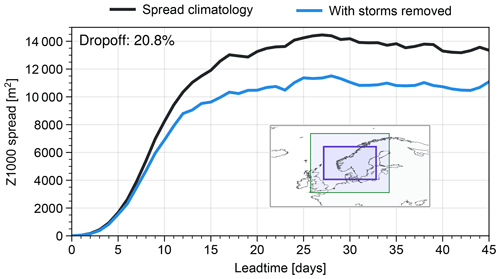 https://wcd.copernicus.org/articles/5/1287/2024/wcd-5-1287-2024-f05